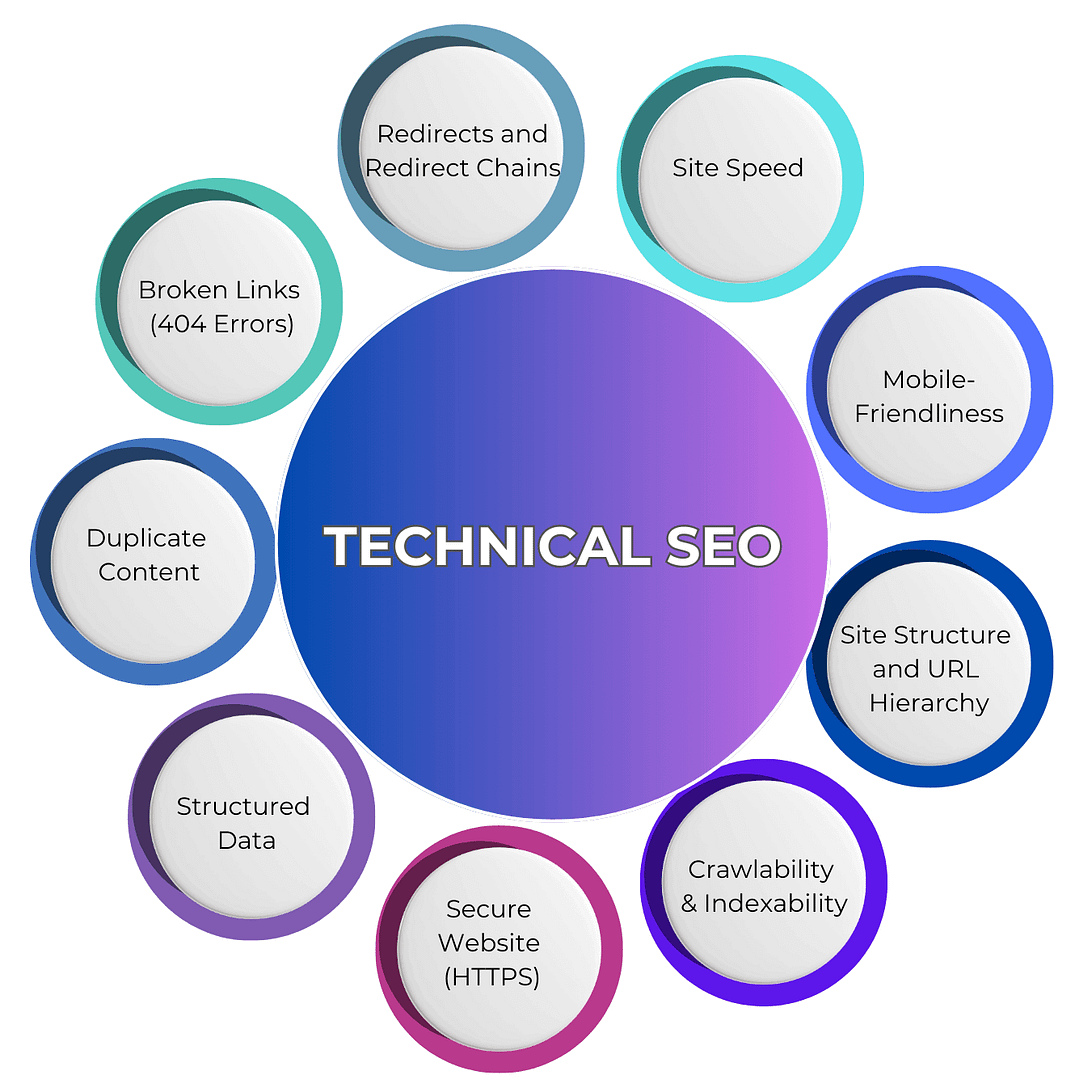 SEO ELEMENTS (2)
