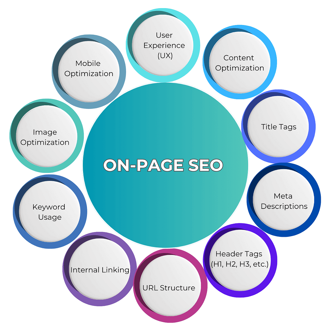 SEO ELEMENTS (4)
