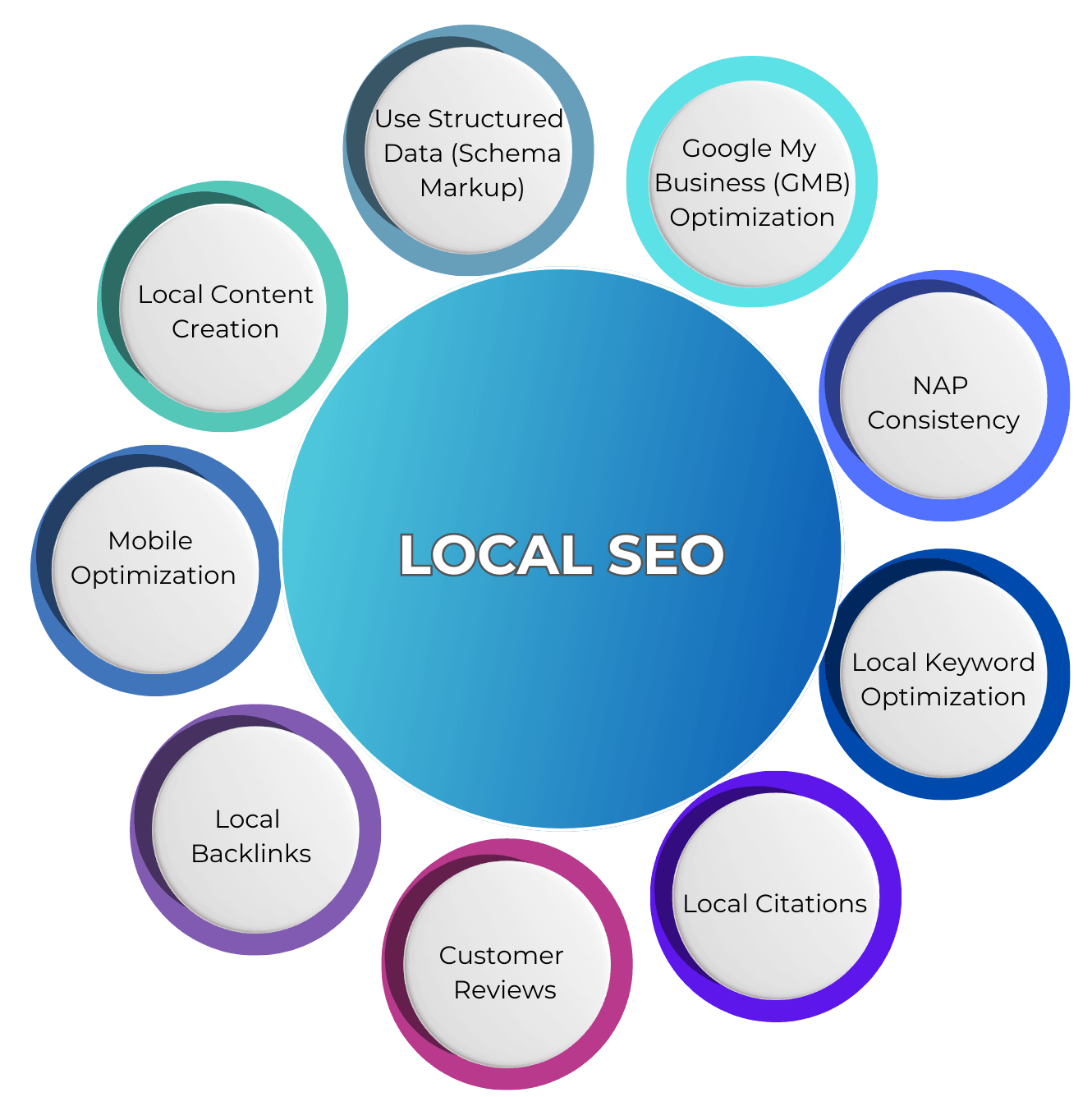 SEO ELEMENTS (3)